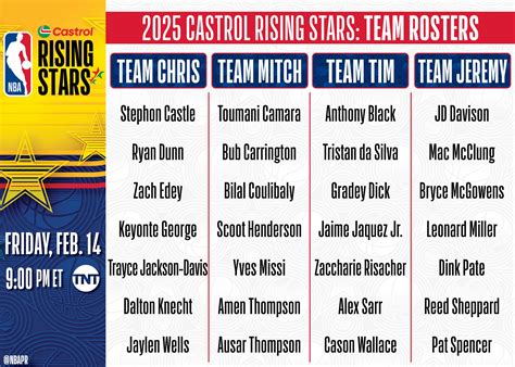 rising stars game|2025 NBA Rising Stars Game rosters: Thompson twins, Zach .